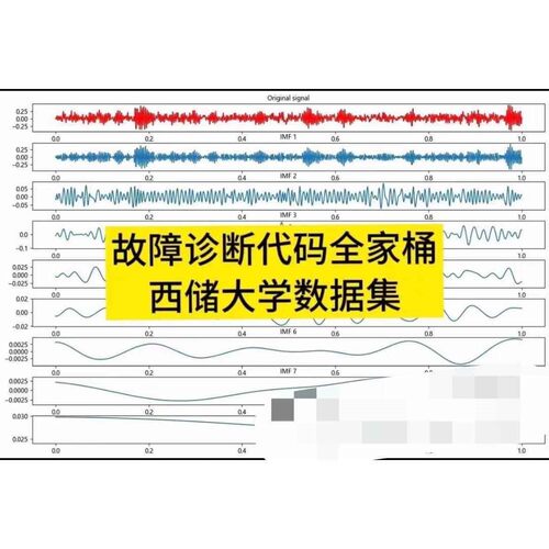 故障诊断代码全家桶 西储大学数据集 故障分类模型python分类模型
