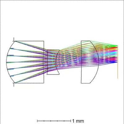 zemax光学仿真光谱仪设计lighttools光纤代做镜头片激光指导答疑