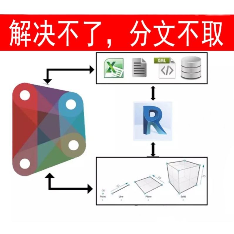 dynamo代做bim渲染代画三维建模参数定制族交互模型revit二次开发图片