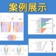 生信私学2024药物靶点孟德尔随机化共定位 eQTL分析快速发表
