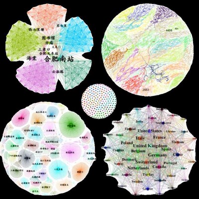 数据分析社会网络知识图谱复杂网络DEA博弈论文本挖掘计量经济学