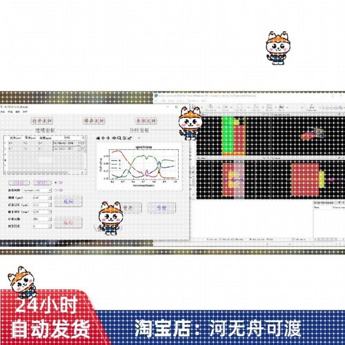 FDTD的PSO算法优化软件用于实现计算周期性结构的光学仿真计算