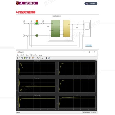 simulink 四旋翼无人机PID仿真模型 位置控制和姿态控制 MATLAB