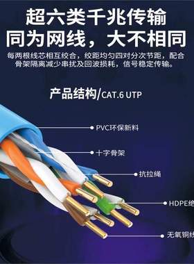 {活动价}蓝色0.55超六类非屏蔽网线厂家无氧铜网线UTP CAT6类千兆