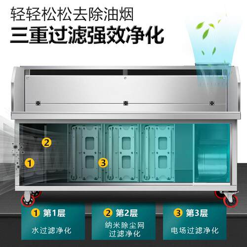 平款ZMS洗烟烧烤车水电复合摆摊商环吸保净化器免清烧烤机烧烤炉