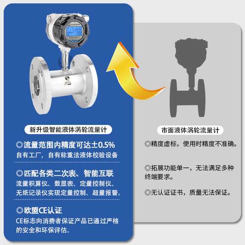 厂柴家直销智能数HL-LWYC显自流来水甲醇油涡液压油饮料液体卡箍