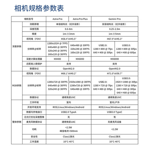 Astra Pro Plus深度相机摄像头ROS视觉双目SLAM奥比中光Gemini Pr
