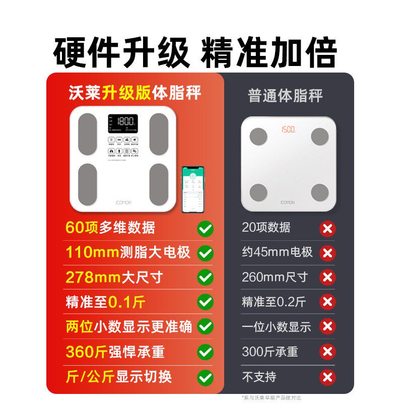 沃莱智能体脂秤电子称体重的家庭用高精准度小型人体减肥计器充电