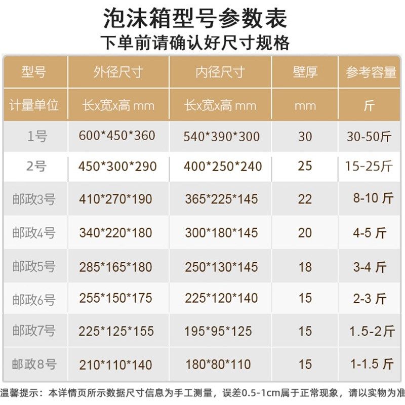 邮政泡沫箱子保温箱快递专用4号水果冷藏保鲜箱养鱼包装盒子图片