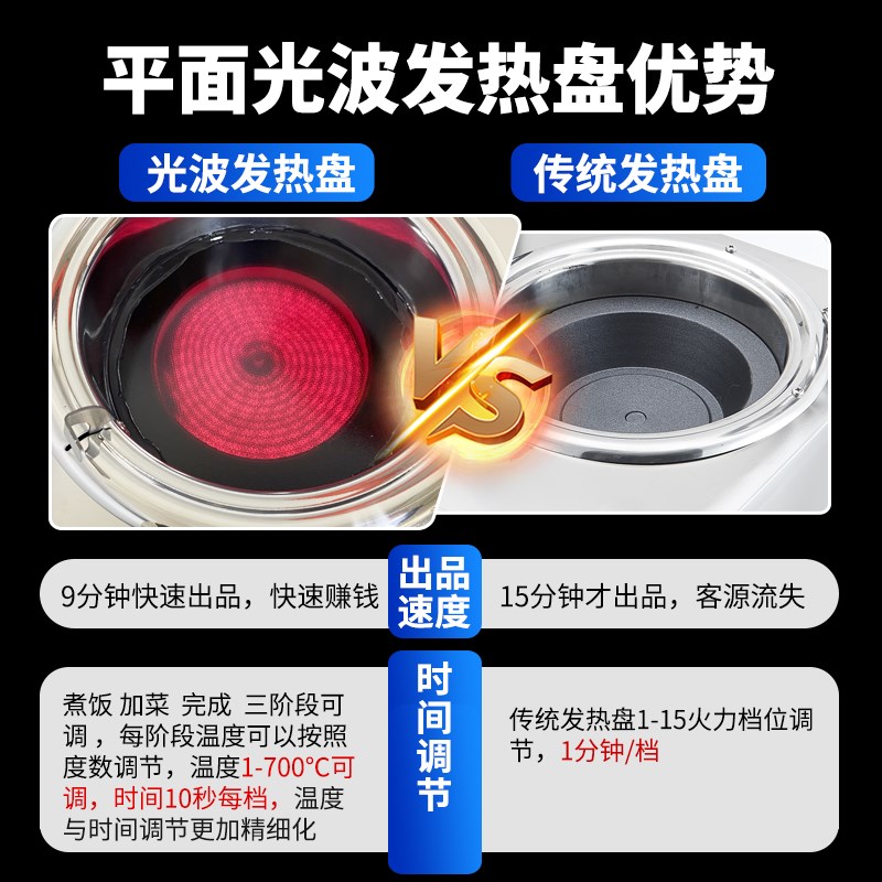 商用煲仔饭机全自动光波炉啫啫煲砂锅粉粥焖锅焖菜堂食外送煲仔炉