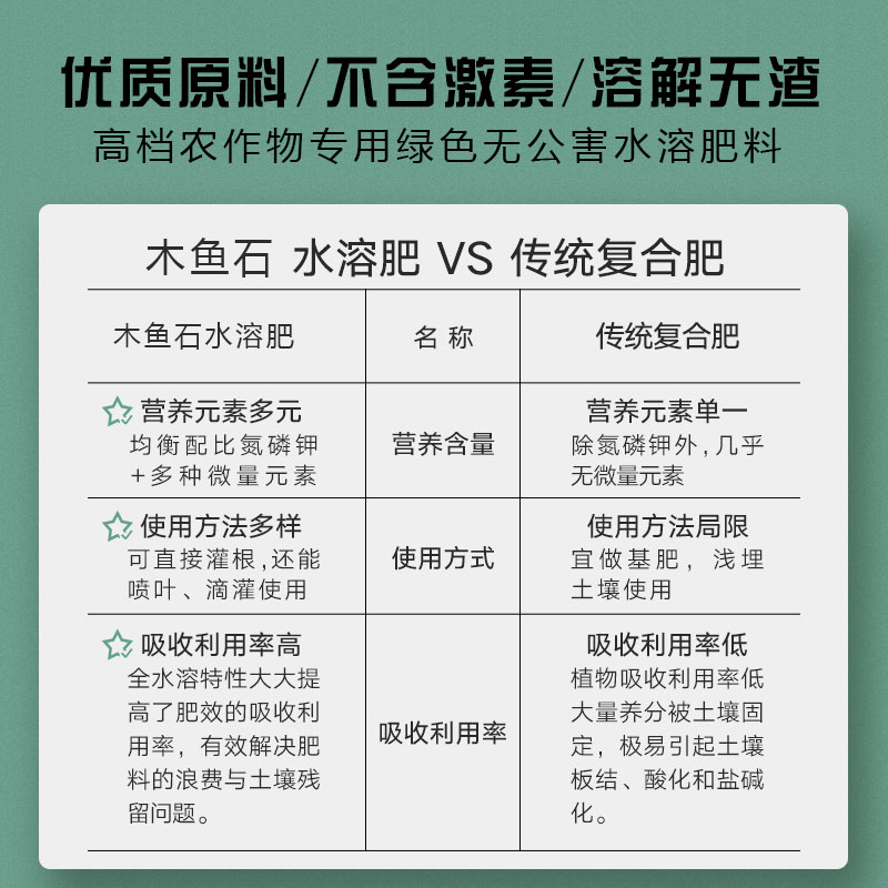 大量元素水溶肥正品冲施肥复合肥料高氮高磷高钾平衡型水溶肥料
