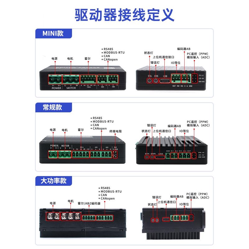 12-80V直流无刷电机驱动器PWM调速正反转控制器foc无刷电机驱动板