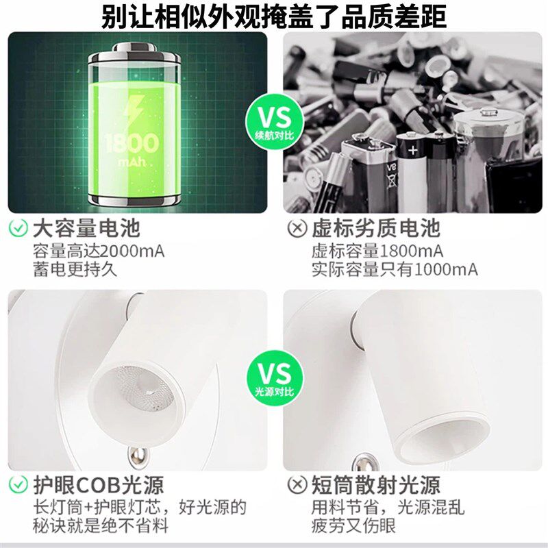厨房补充照明灯磁吸免接线壁灯床头小夜灯充电款壁灯玄关照明射灯