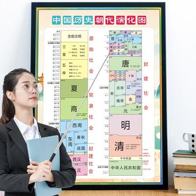 历史朝代顺序挂图中国纪年图中外大事件年表演化图初中知识墙贴