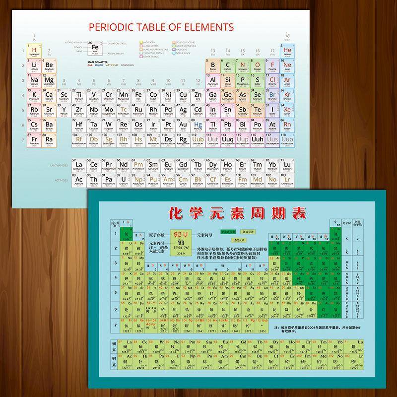 化学元素周期表英文版宣传画挂图教室布置挂画墙贴纸SCD