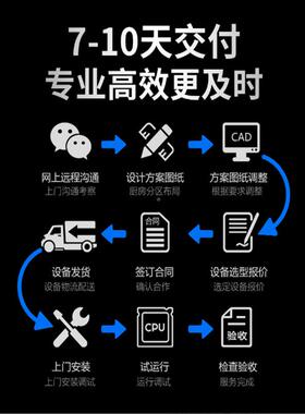 商用整中央厨房体KRQ设工程工厂厨房计效果图食饭堂备采购酒店设