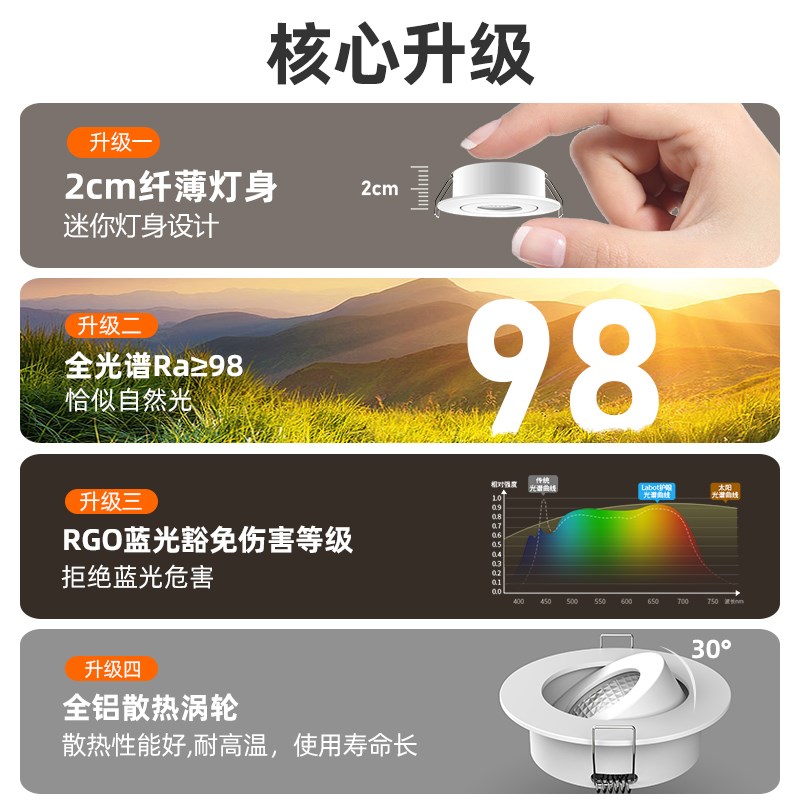led迷你射灯嵌入式酒柜手办橱柜开孔4公分4.5cm40/45Vmm牛眼筒灯3