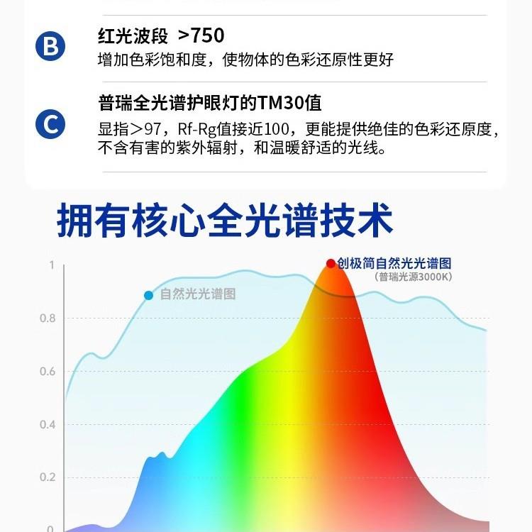 极简全光谱客厅吸顶灯儿童房奶油风卧室护眼曲奇云朵中山灯具