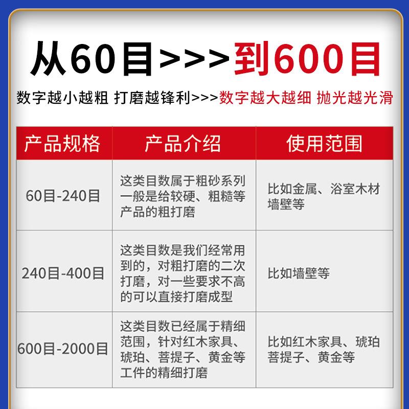 厂家60800目jb5手撕砂布-卷木工金4属寸软布LKJ卷抛-光打磨砂纸