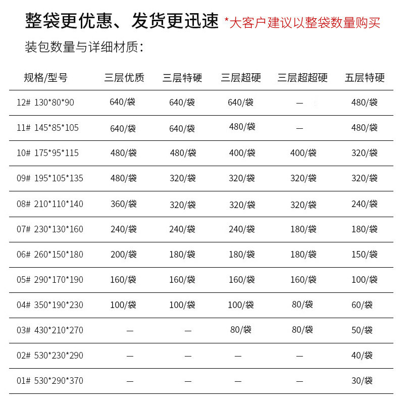 快递打包纸箱整包邮政快递盒淘宝发货包装盒搬家硬纸箱子纸盒