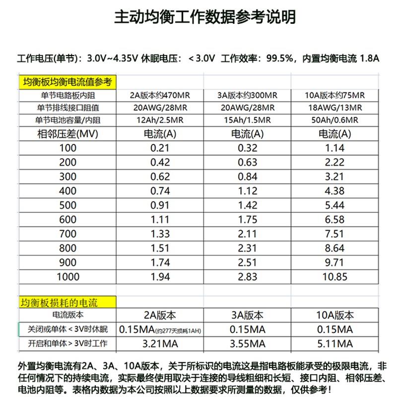 智能锂电池保护板主动均衡12-24V300A三元磷酸铁锂通用大功率光伏