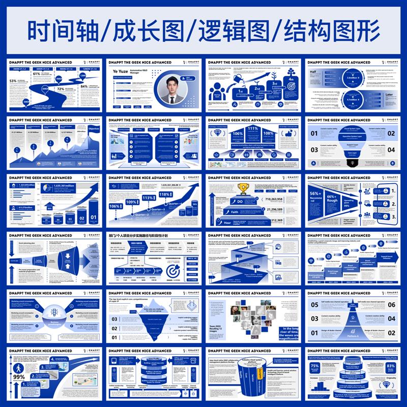 1500页高级感时间轴进度路径山脉逻辑图工作汇报PPT模板中英文版