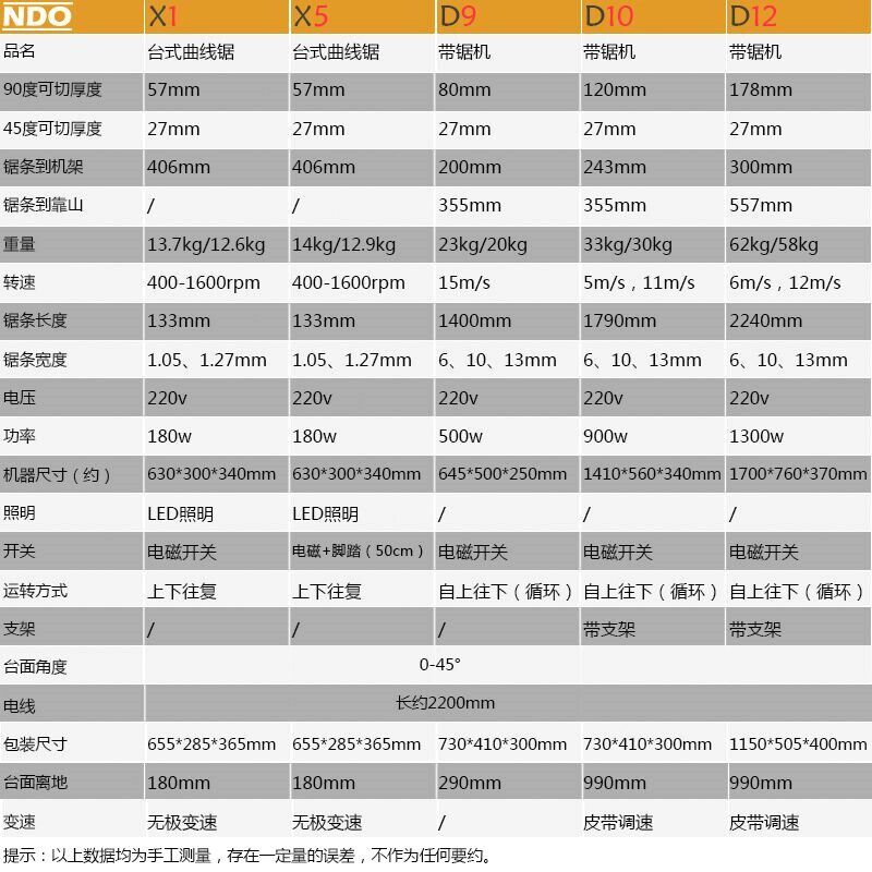 电动曲线锯台式 木工钢丝锯DIY拉花锯线锯雕花锯工具冀发电圆盘锯