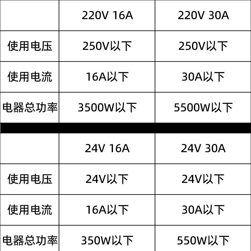 大电流功率防水开关手捏电源按钮户外按键电线船型单开控制器