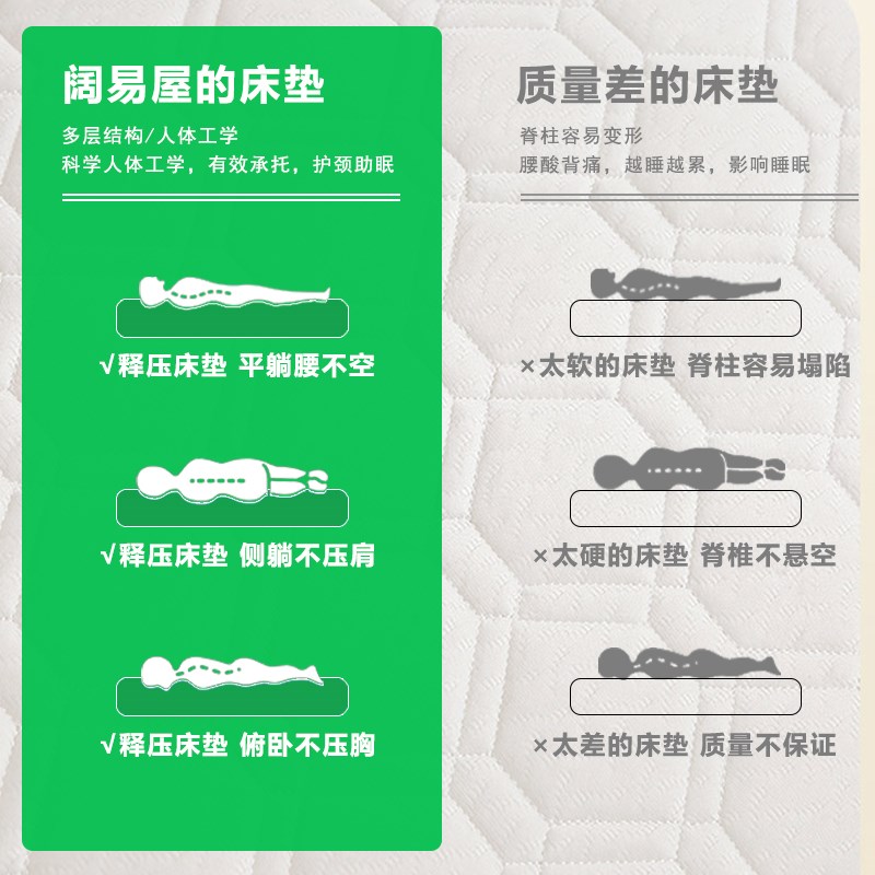 顺丰包邮25D记忆海绵床垫学生宿舍专用单人记忆棉榻榻米地铺睡垫