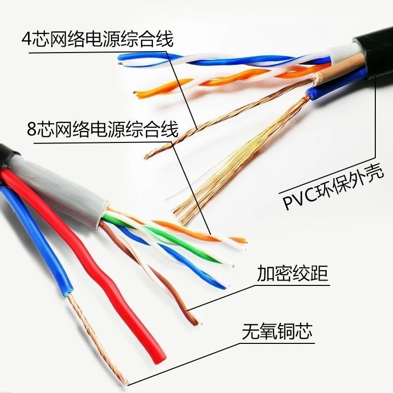 监控专用网路线综合线电源一体线无氧铜网路线电源线一体线