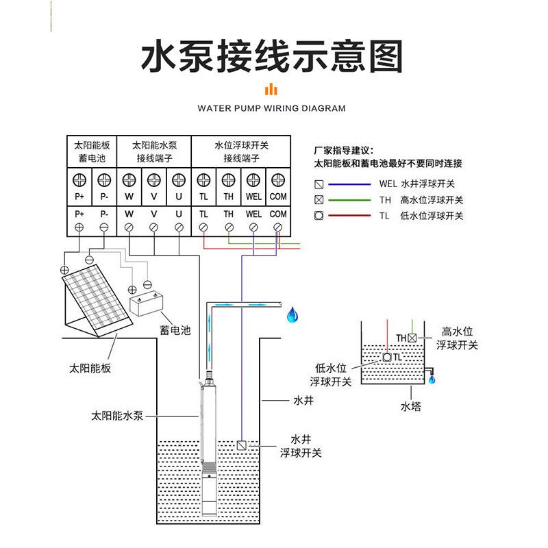 太阳能水泵磁同V步电机CKL直流24V4872V96永光伏深井泵V抽水大功