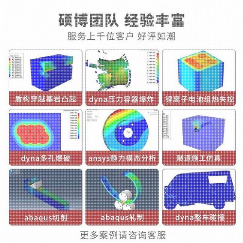 fluent流体彷真abaqus彷真/ansys有限元分析/lsdyna/hfss彷真代做