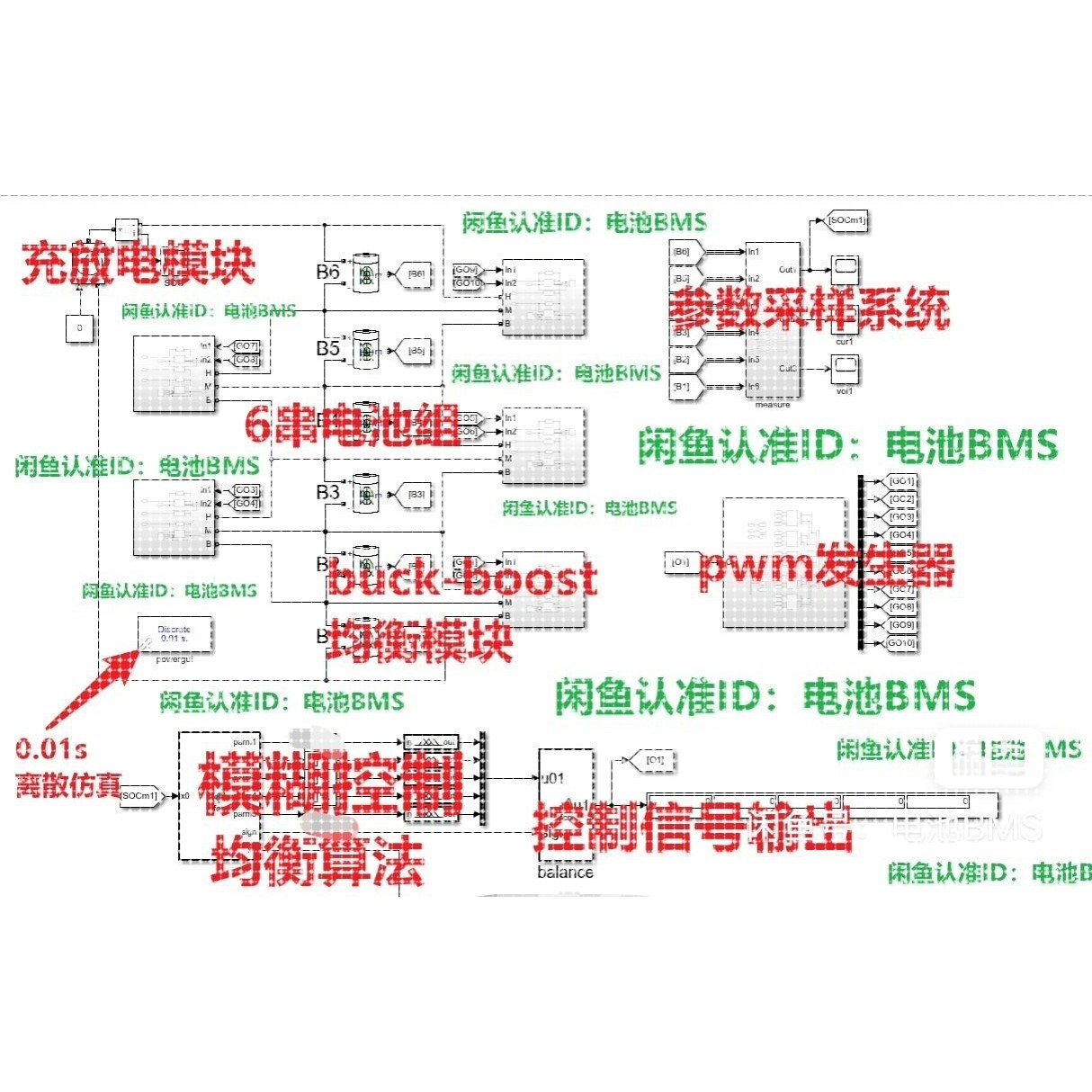 基于模糊控制的buck-boost 电池均衡仿真模型  电池bms simulink