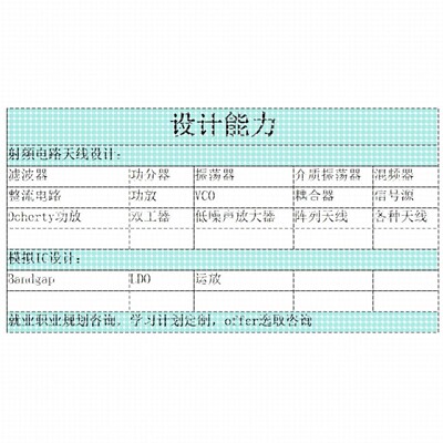 代做ADS/AWR/HFSS/CST/Virtuoso仿真,射频电路设计,天线设计