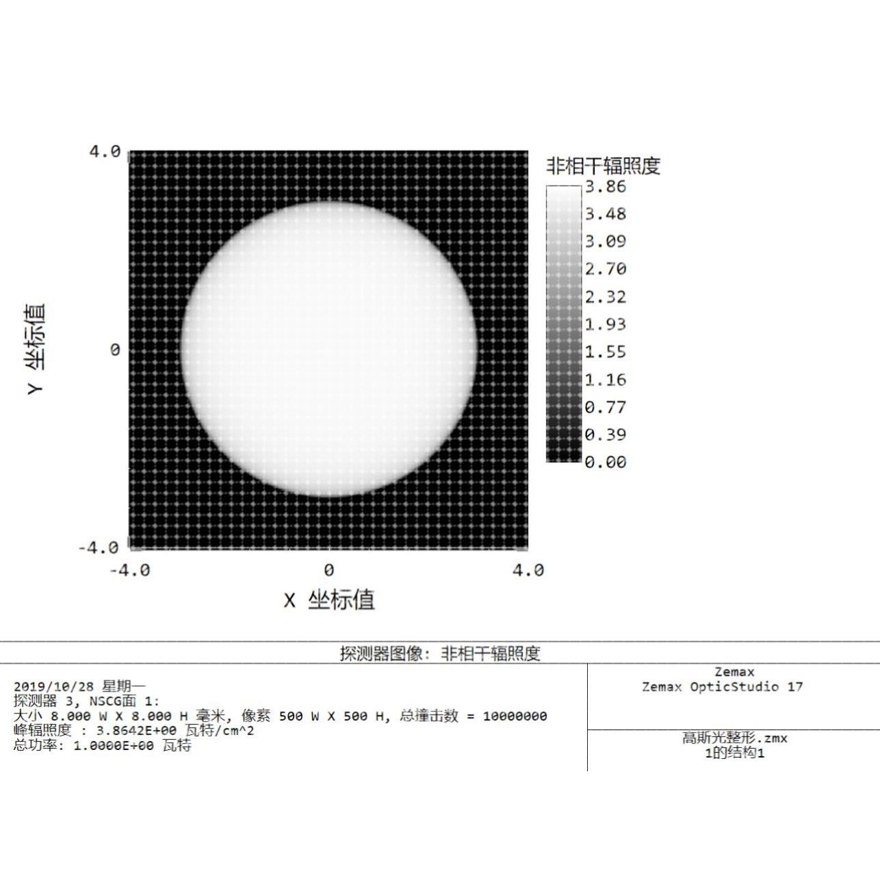 光学模拟 仿真 服务 反光杯 透镜 光学结构 整灯模拟 光学设计