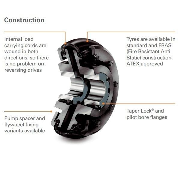 规格lexafFen芬纳铸钢多刚性联轴器菲帝坷斯种类