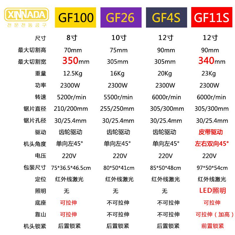 拉杆切割机45度铝合金切角机多功能锯铝机高精度不锈钢木工斜切锯