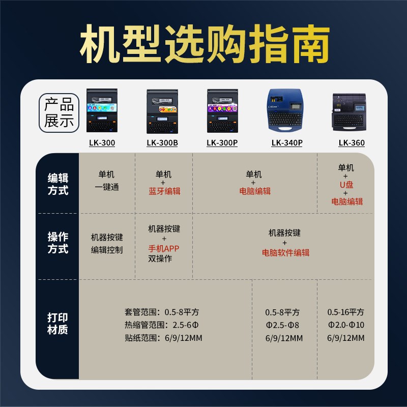 力码LK300号码管打印机蓝牙电子线号打印机线管线标PVC套管全自动