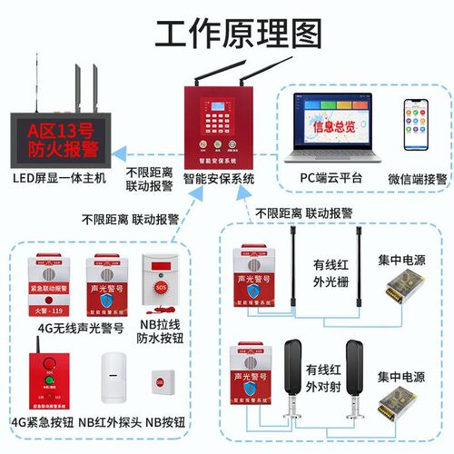 物联网报警主机无线紧急按钮一键报警器学校医院远程4G报警系统