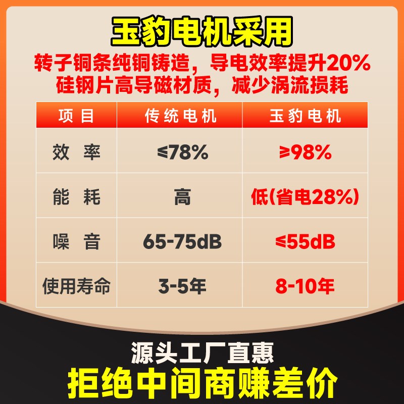 单相电机220V纯铜线小型两相0.75/1.1/1.5/2.2/3KW高速异步电动机