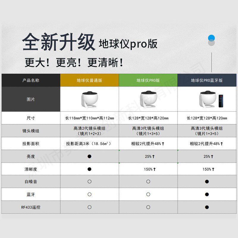 2024新款地球仪Pro星空灯 氛围感卧室夜灯 带蓝牙星空投影灯