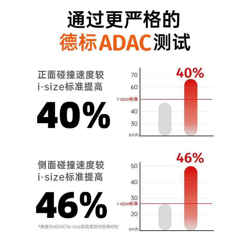 怡可贝贝儿童安全座椅3岁以上大童宝宝汽车专用便携式车载增高垫
