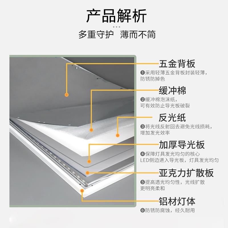 超薄嵌入式平板灯led办公室会议室天花板石膏板吊顶灯内嵌长条灯