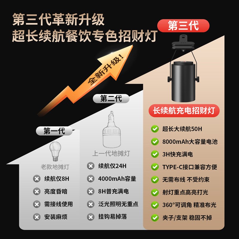长续航充电led射灯超亮聚光可移动式夜市摆摊专用夹子轨道灯暖光