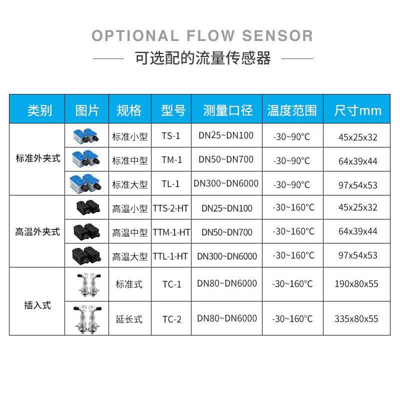 超声波流量计外夹式外贴式壁挂式模块式不破管超声波水表热量表