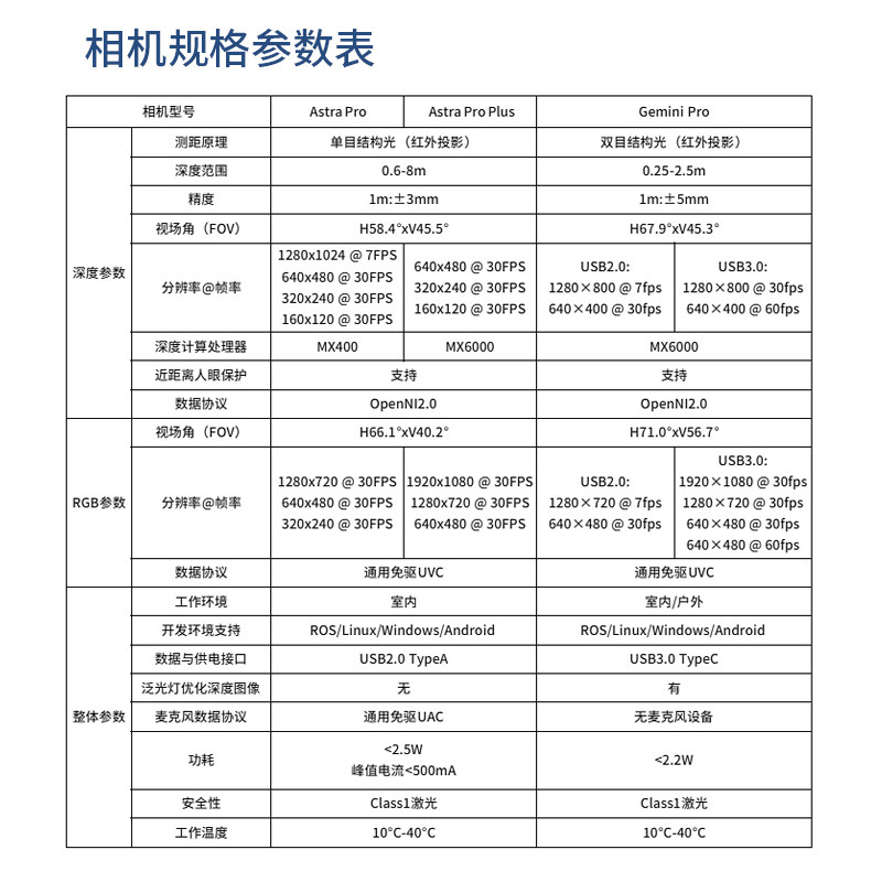 Astra Pro Plus深度相机摄像头ROS视觉双目SLAM奥比中光Gemini Pr