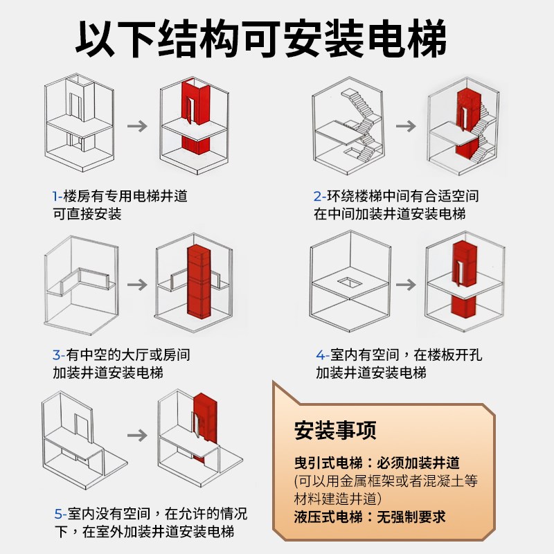 别墅电梯家用二三四五六层室内阁楼液压简易室外观光曳引升降货梯