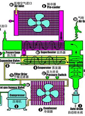 2.4Nm3/h压缩空气用不锈钢预冷器(回温)降低制冷机组冷量配置要求