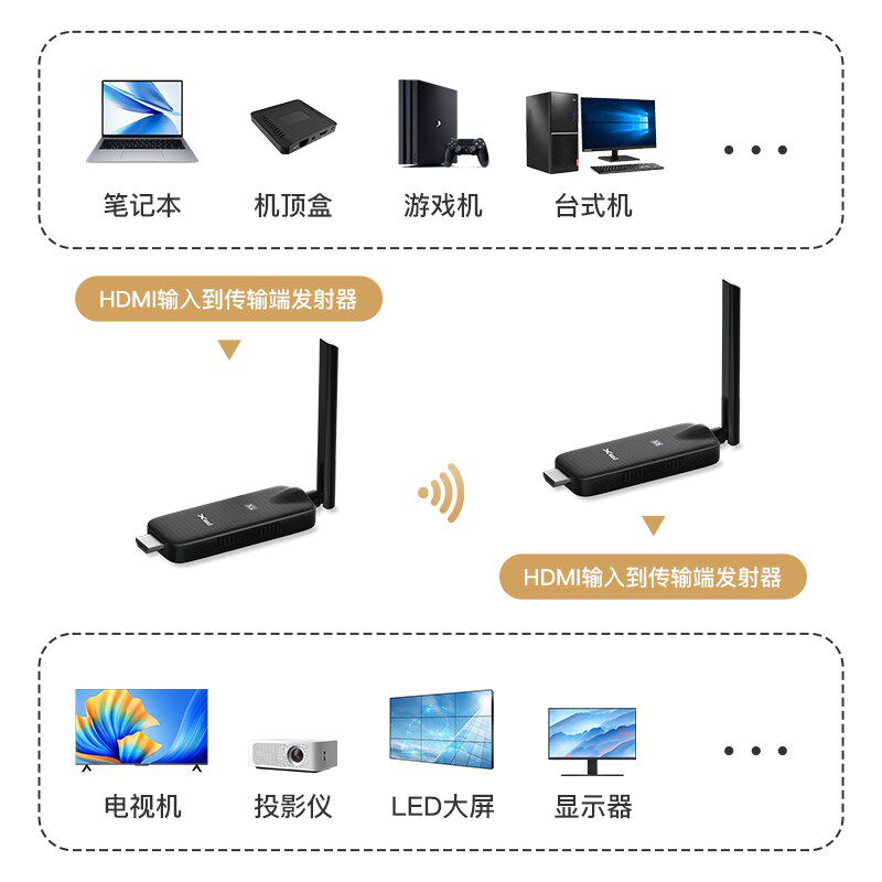 大通 HDMI无线传输器笔记本电脑投屏高清视频同屏电视显示器100米