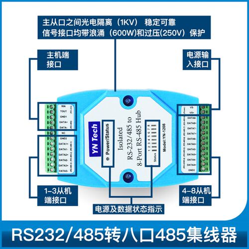 YN1208工业级光电隔离双向八口RS485集线器8路HUB中继器分配器